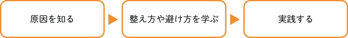 退院後のサポート