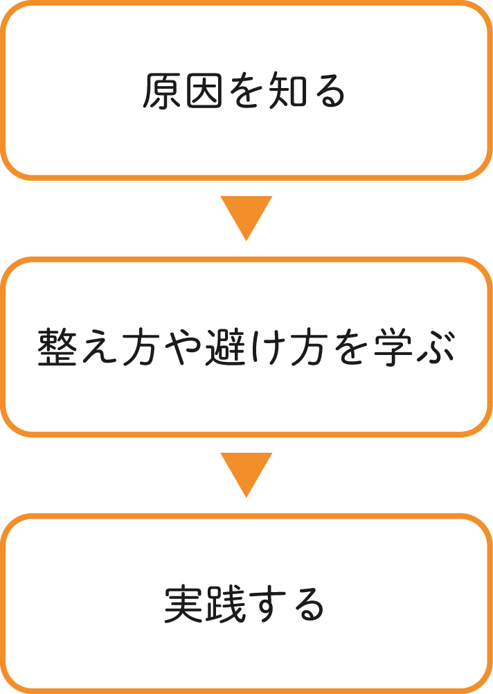 退院後のサポート