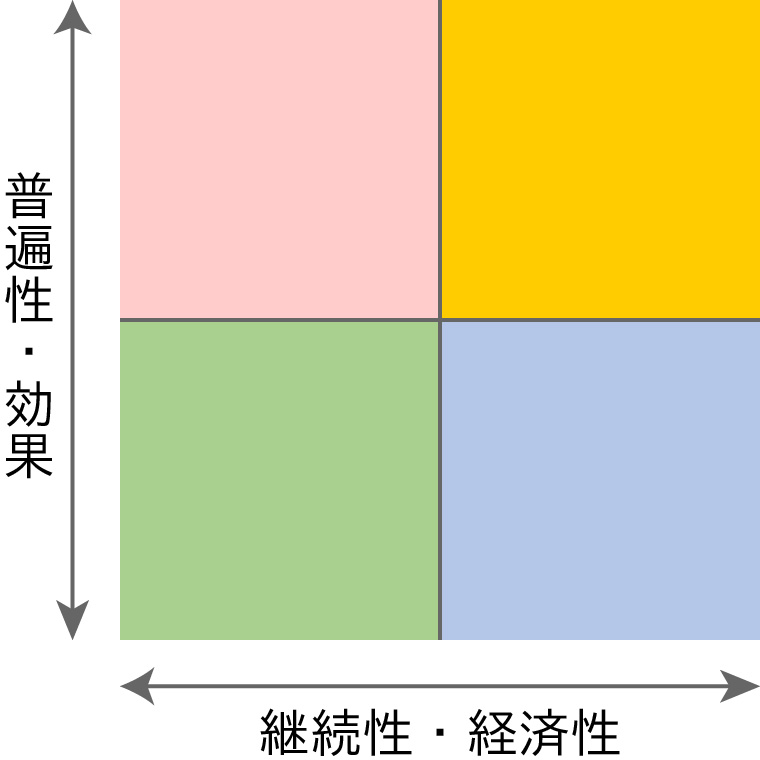 民間療法グラフ