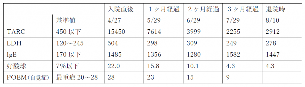 検査結果表＃44