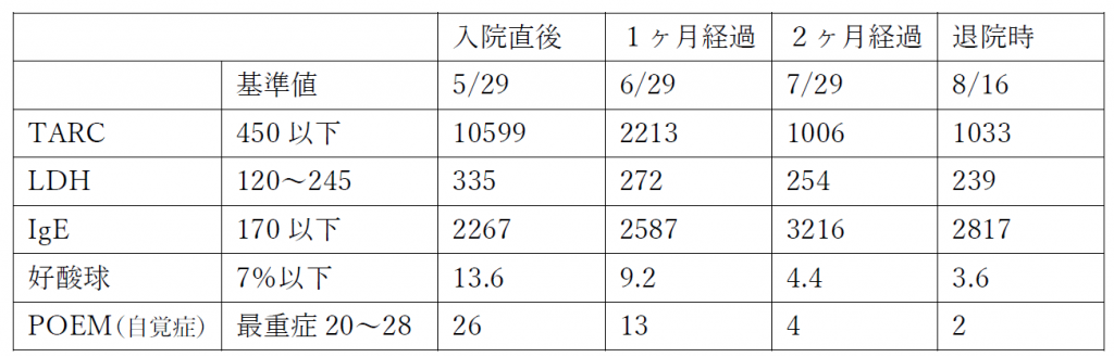 検査結果表＃45