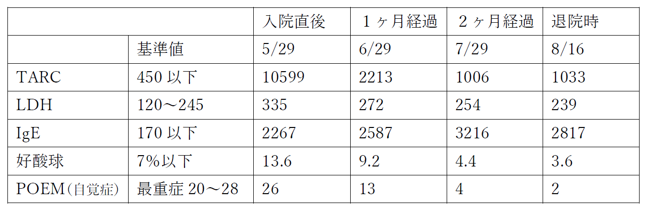 付き合う まで の 期間 30 à 80