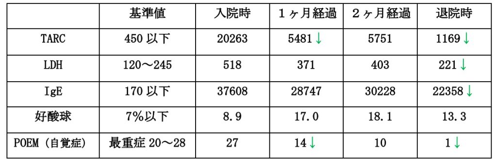 検査結果#51