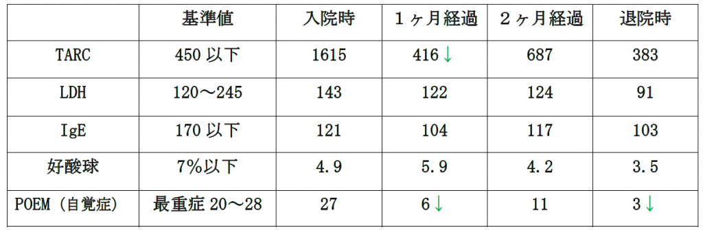 検査結果表