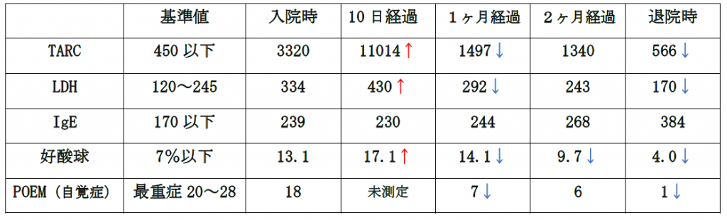 検査結果＃56