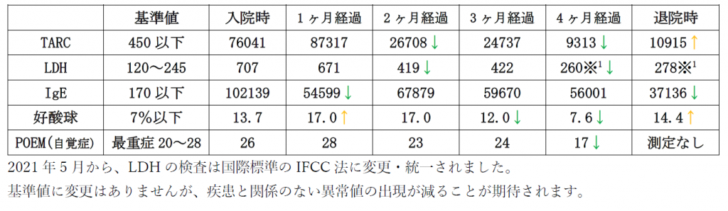 検査結果＃63