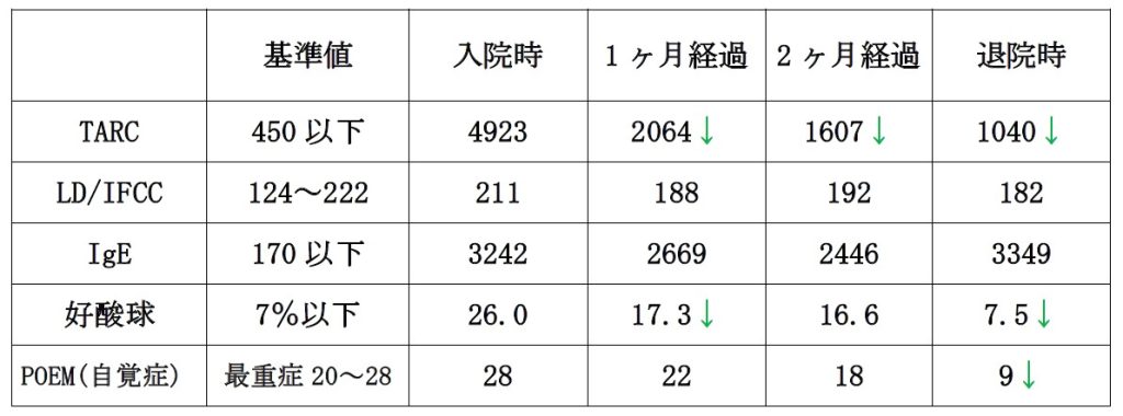 検査結果＃80