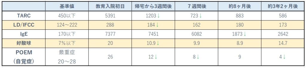 検査結果#85