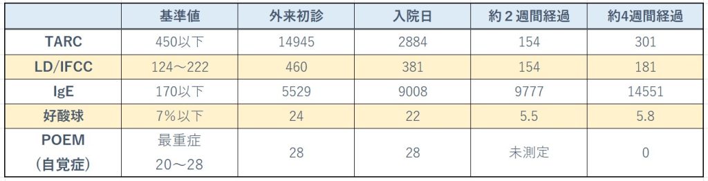 検査結果#86