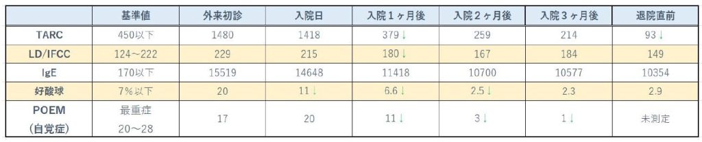 検査結果＃87