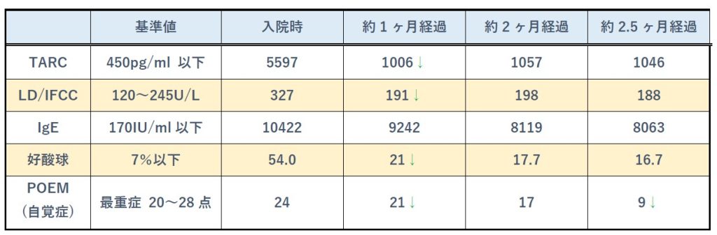 検査結果＃92